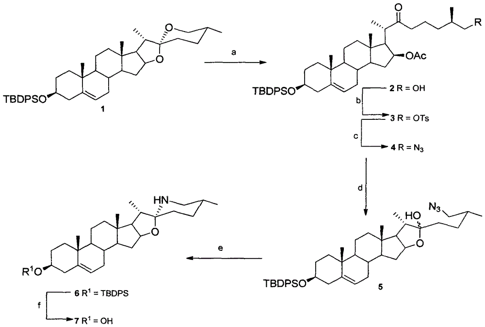 Synthetic method of spirostaline alkane glycoalkaloids