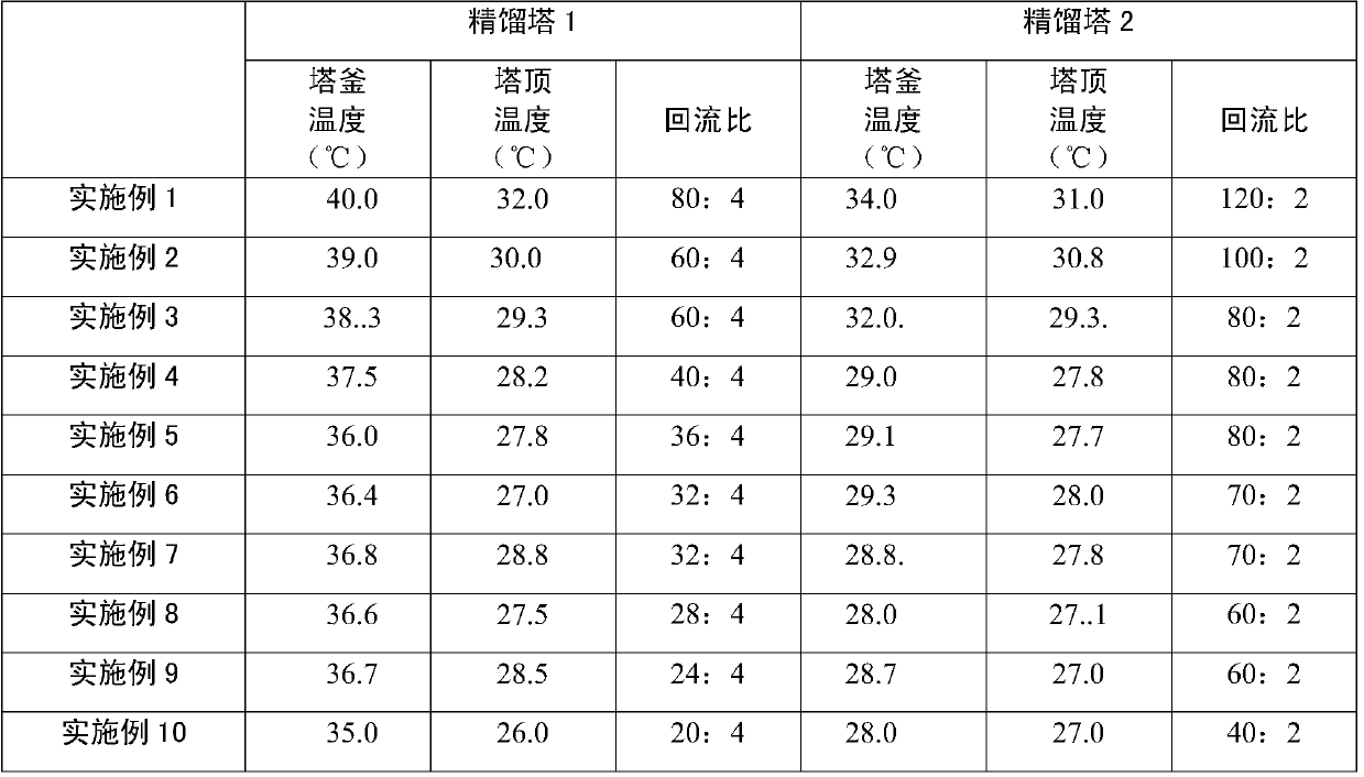 The method for preparing high-purity 1-pentene