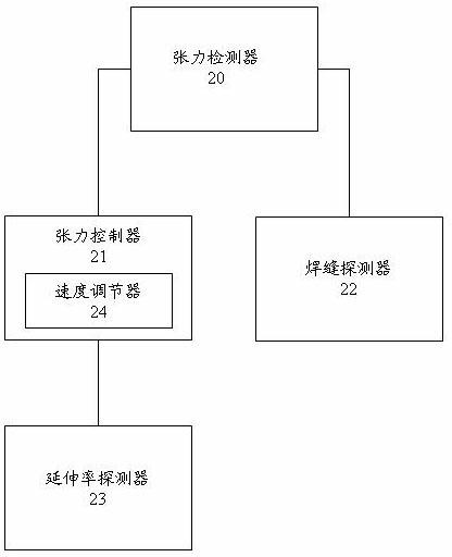 Tension stabilizing control method and device for leveling machine