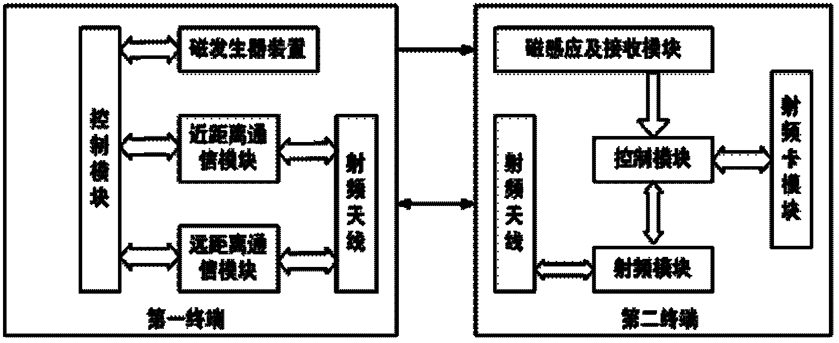 Communication method and communication terminal