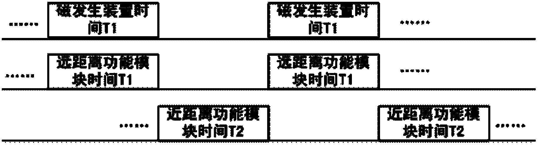 Communication method and communication terminal