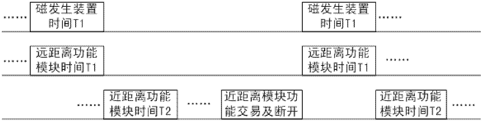 Communication method and communication terminal