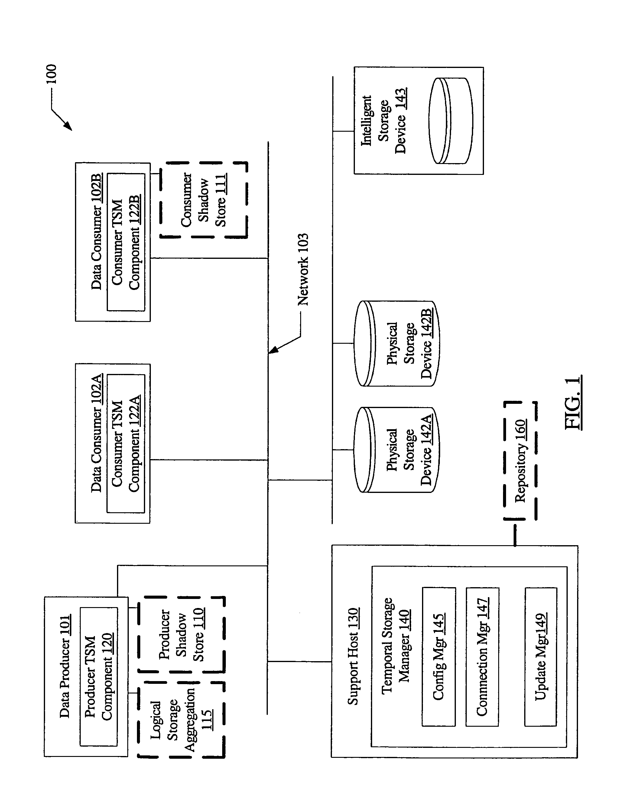 System and method for loosely coupled temporal storage management