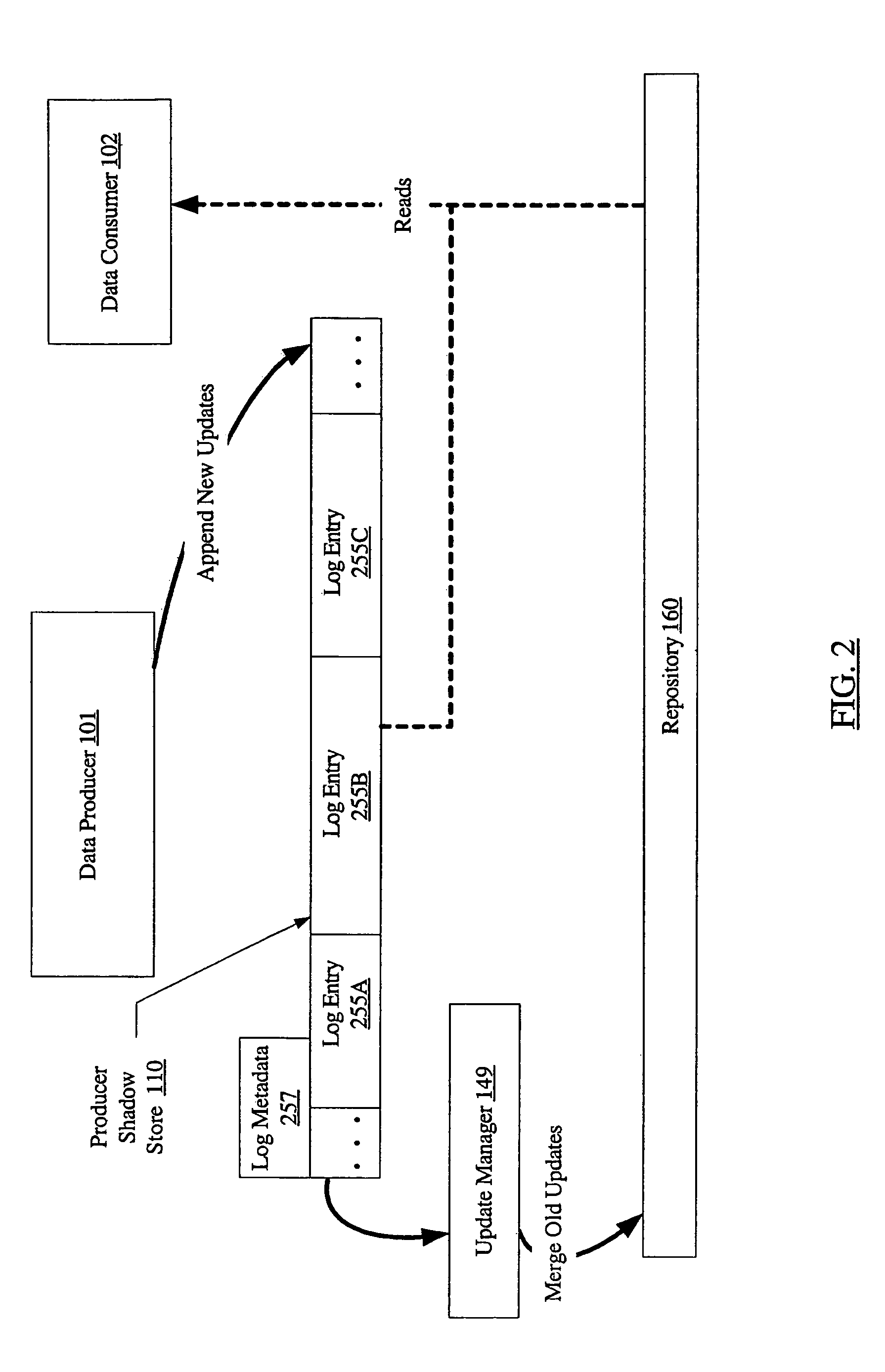 System and method for loosely coupled temporal storage management