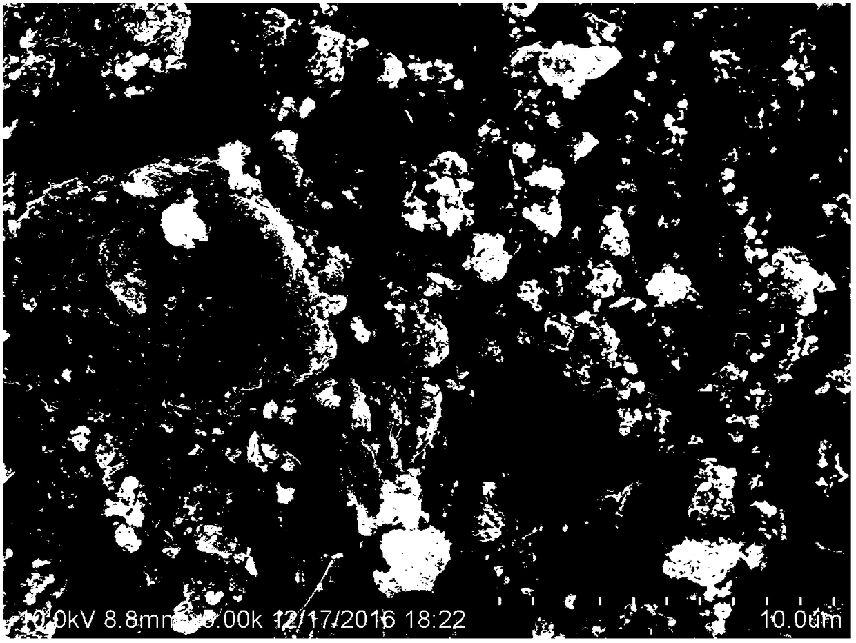 High-pressure hydrothermal and circulating fluidized bed pyrolysis-assisted rapid harmless sludge treatment process