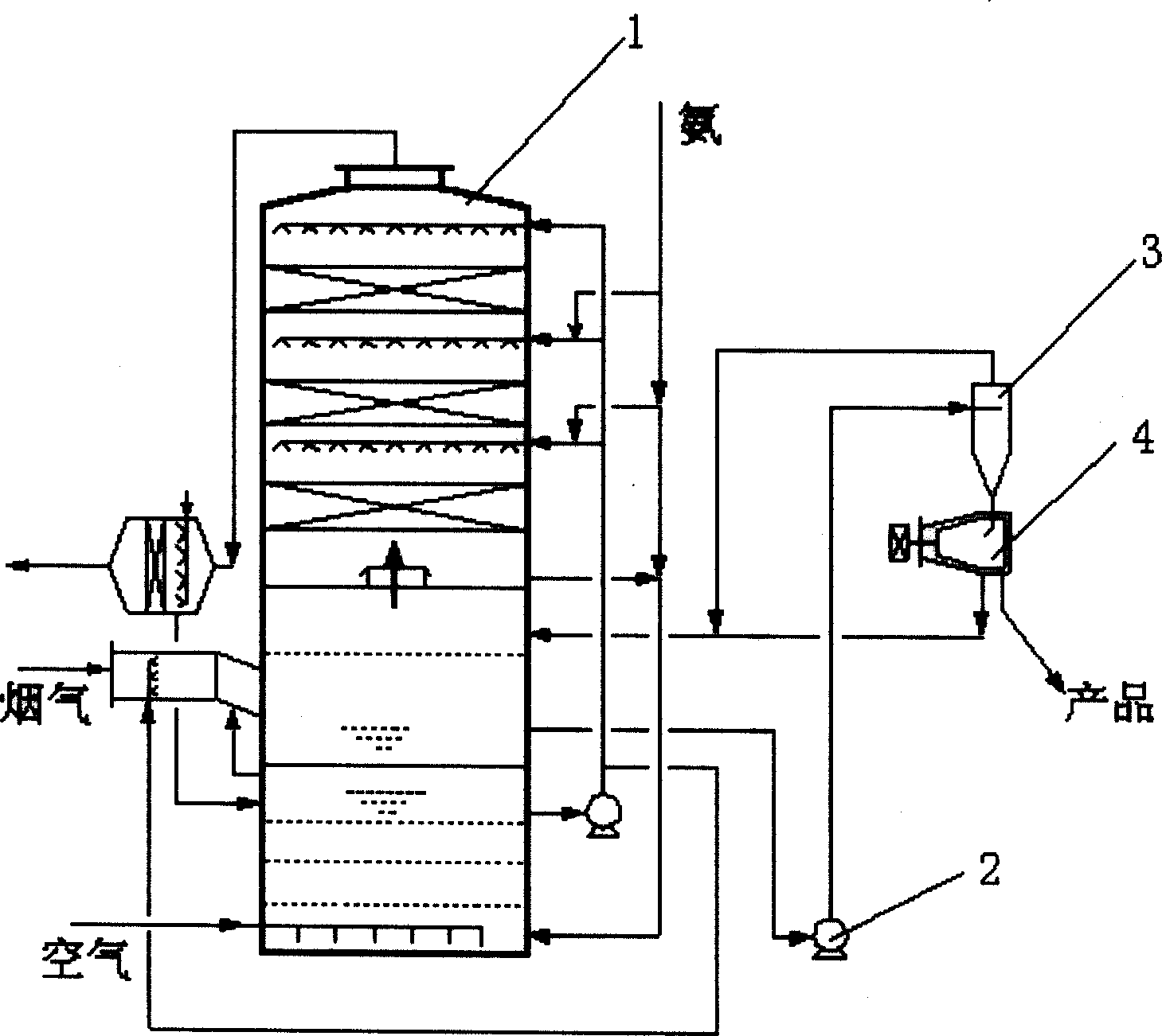 Method and device for producing thiamine from sulfur dioxide in recorered smoke