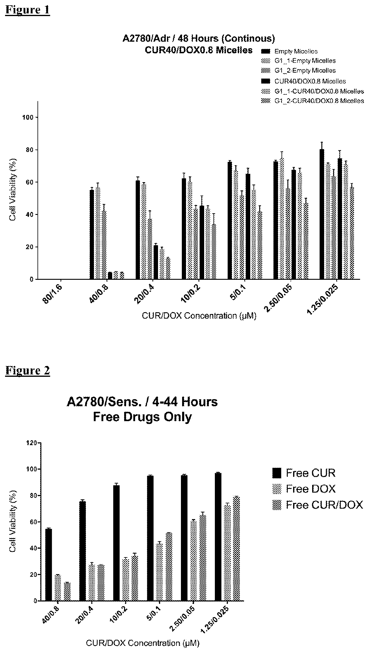 Methods and related compositions for the treatment of cancer