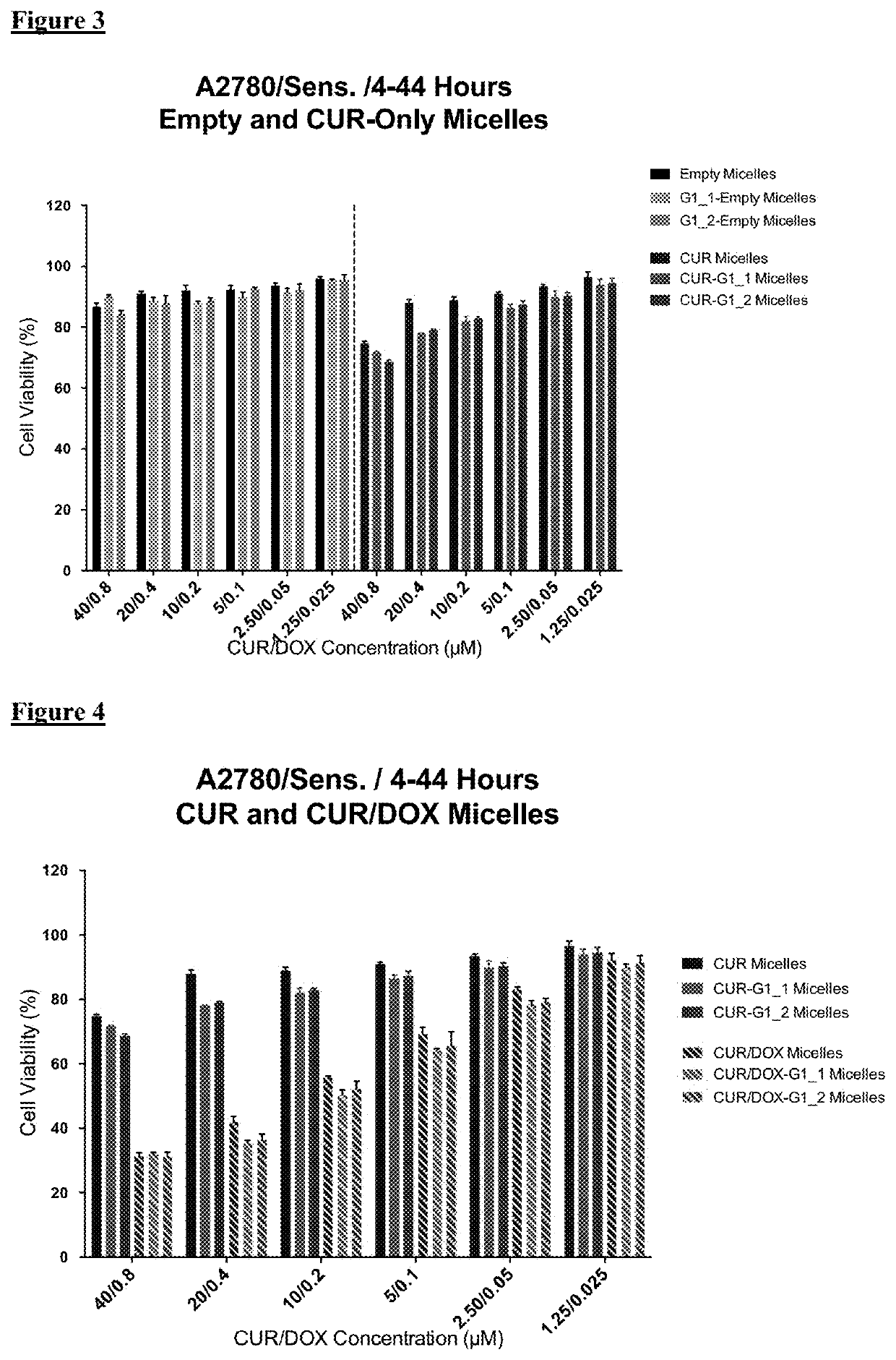 Methods and related compositions for the treatment of cancer