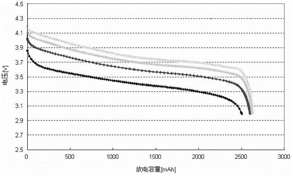 Lithium ion battery electrode slice, preparation method thereof and purpose thereof