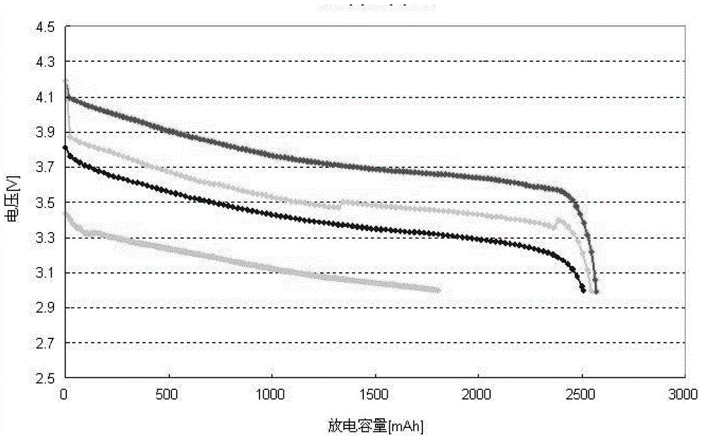 Lithium ion battery electrode slice, preparation method thereof and purpose thereof