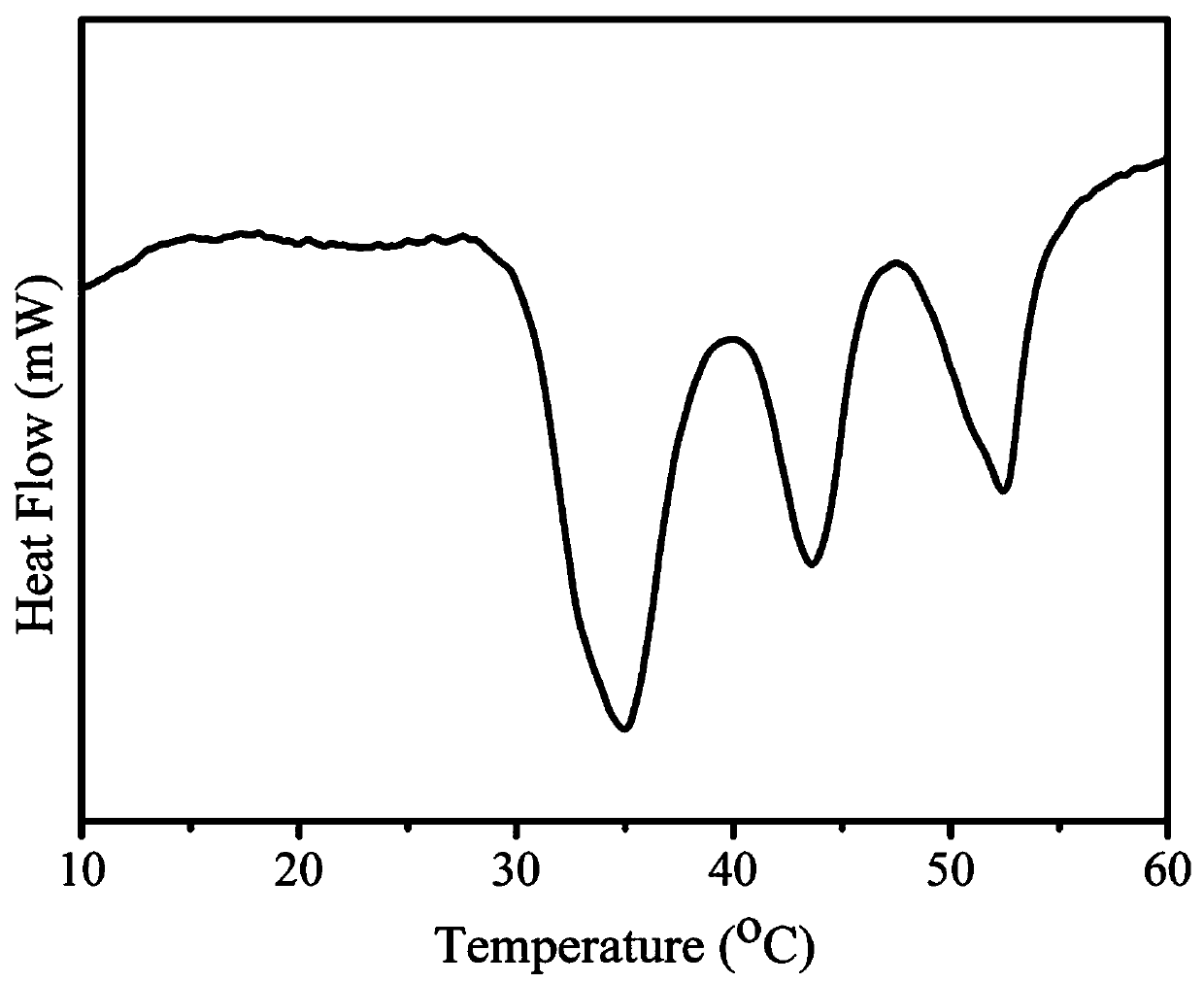 Composite shape-setting phase change material and preparation method thereof