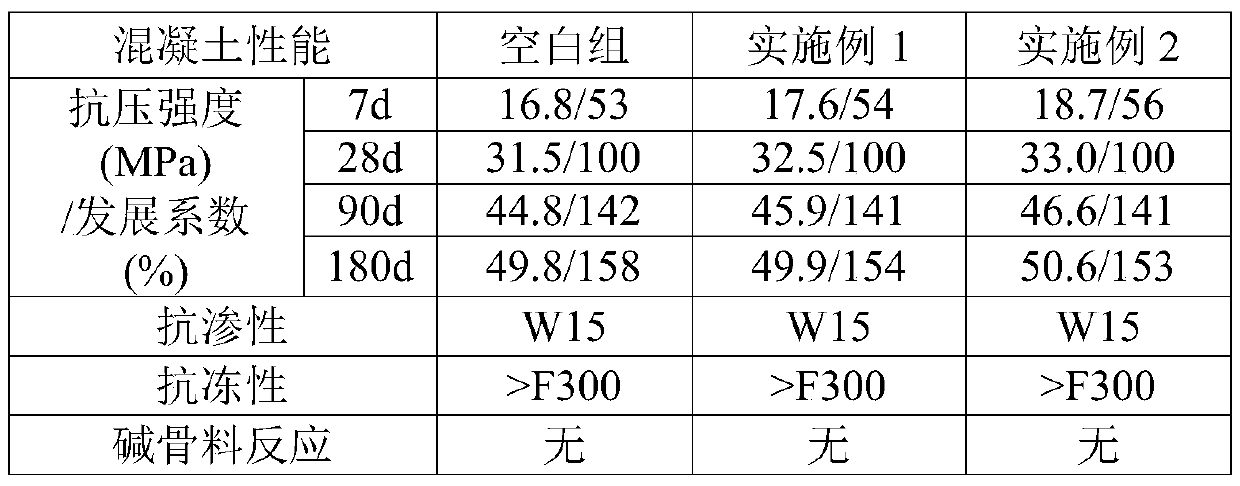 Method for inhibiting decomposition of sodium gluconate in naphthalene-based superplasticizer for large and medium-sized hydropower engineering