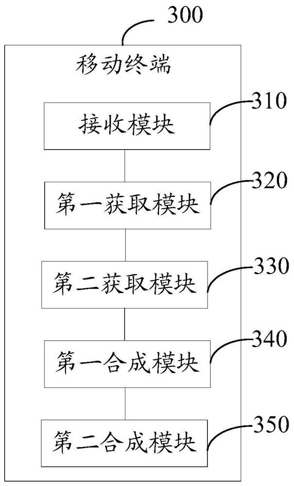 A shooting method and mobile terminal