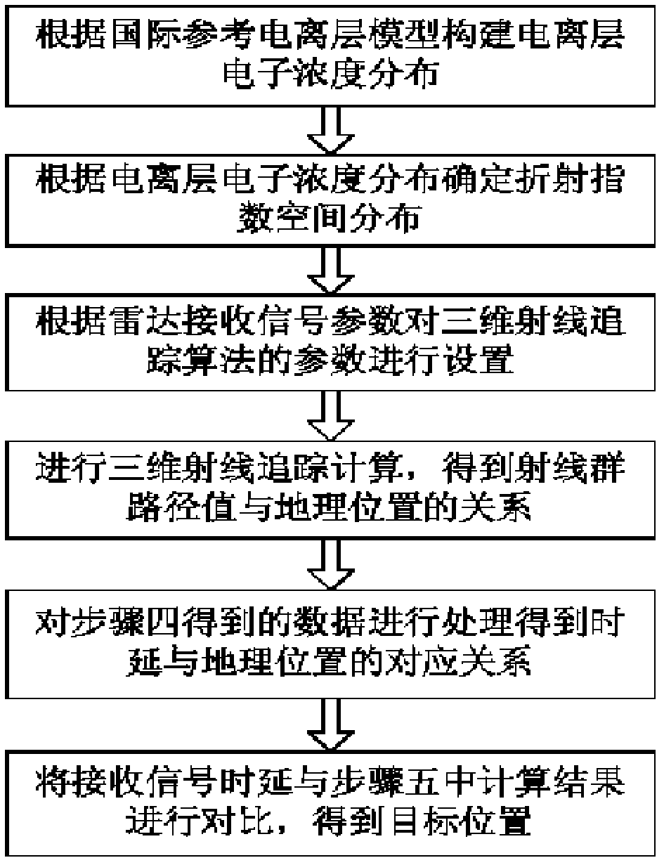 Target positioning method based on 3D ray-tracing algorithm