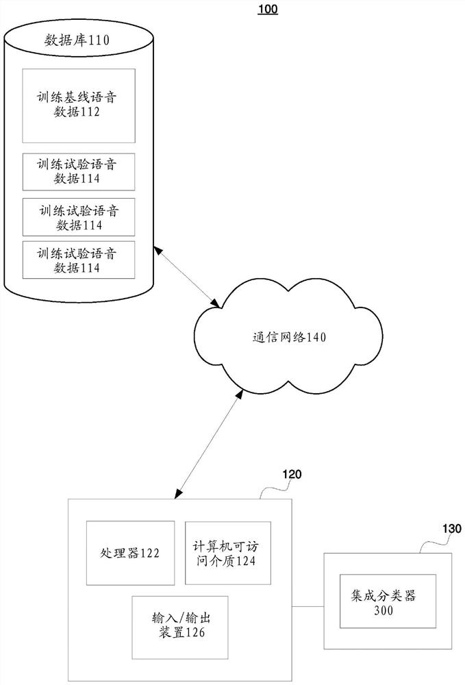 System and method for detecting cognitive decline using speech analysis