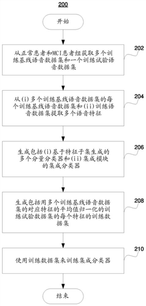 System and method for detecting cognitive decline using speech analysis