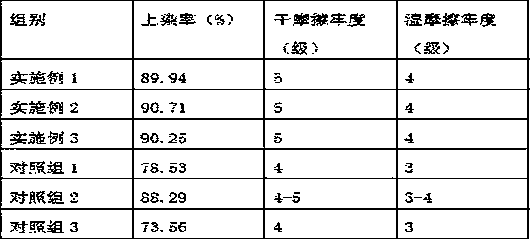 Method for improving dyeing fastness of mat rush