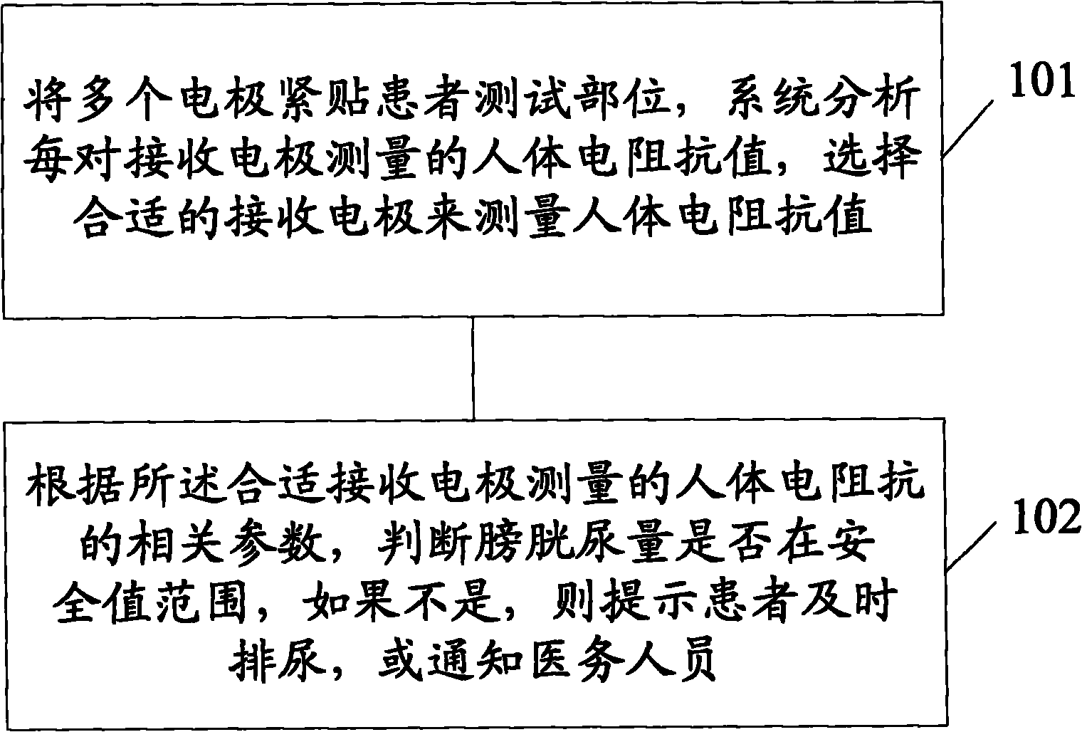 Method and portable device for detecting urine volume of bladder