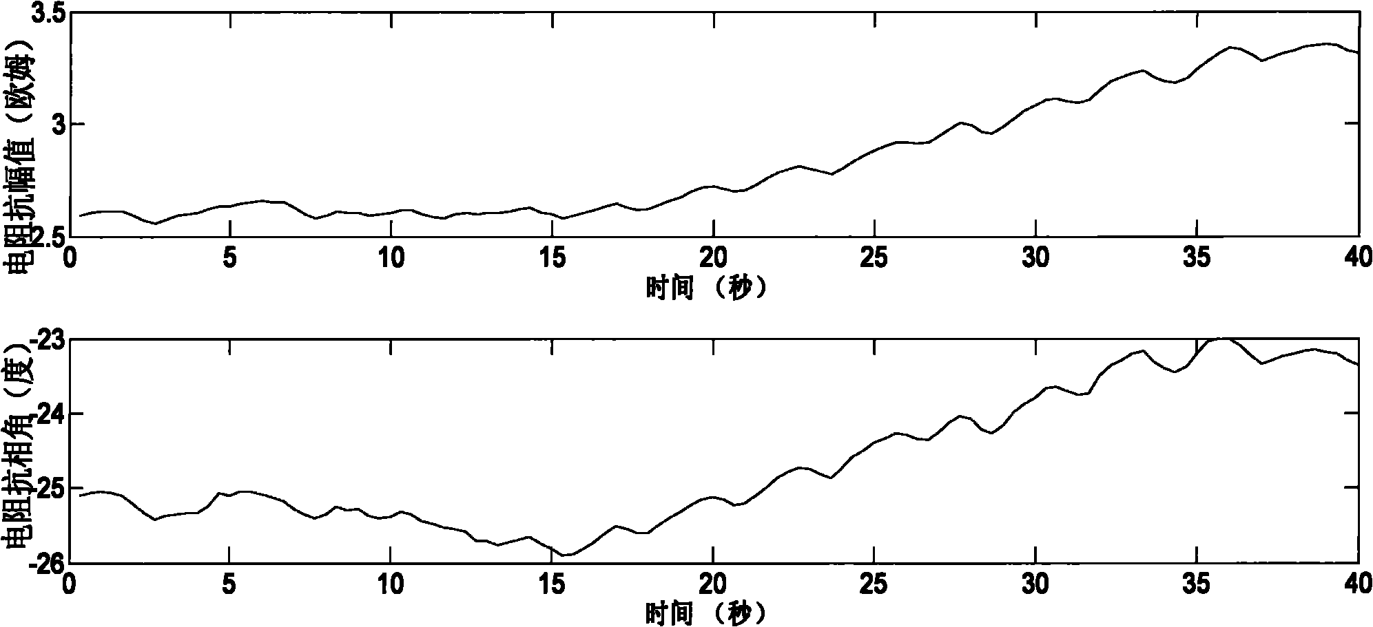 Method and portable device for detecting urine volume of bladder