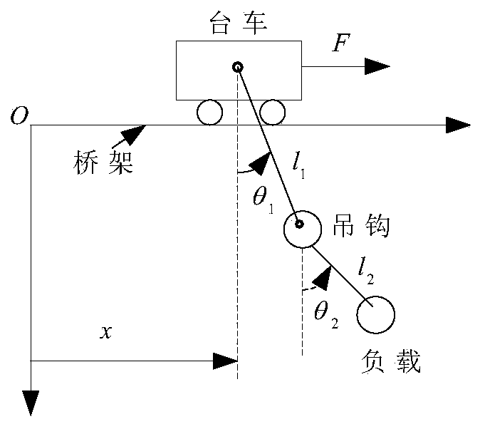 Enhanced coupling nonlinear pd sliding mode controller and method for bridge crane system