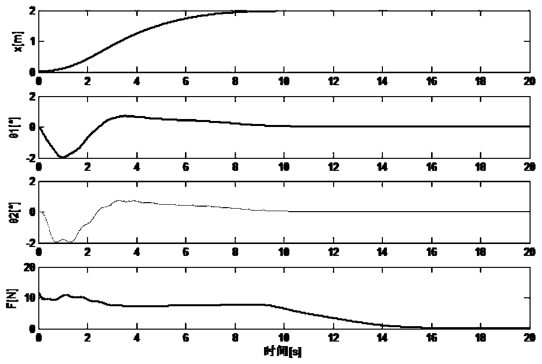 Enhanced coupling nonlinear pd sliding mode controller and method for bridge crane system