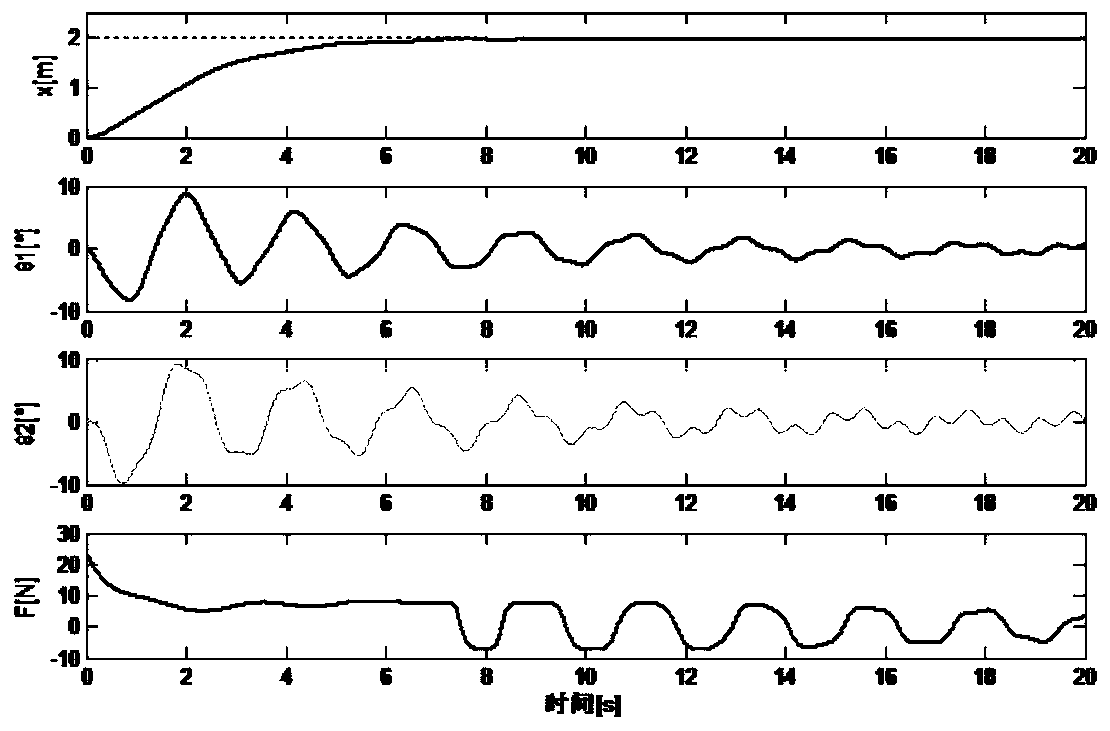 Enhanced coupling nonlinear pd sliding mode controller and method for bridge crane system