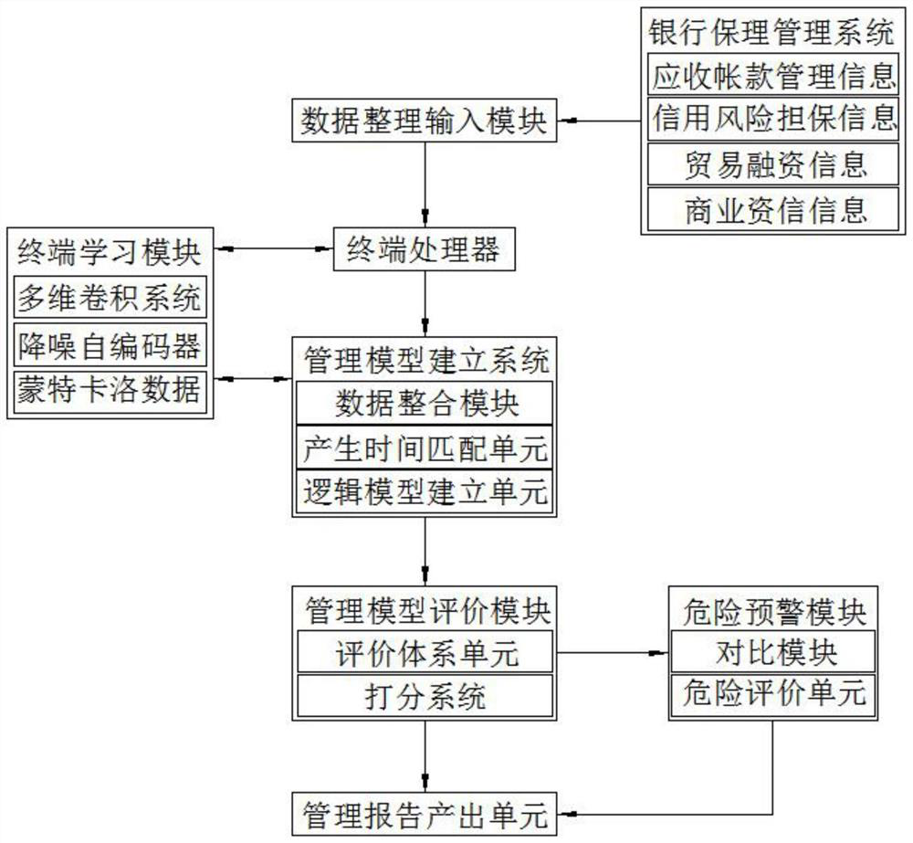 Factoring service management method and factoring service management system