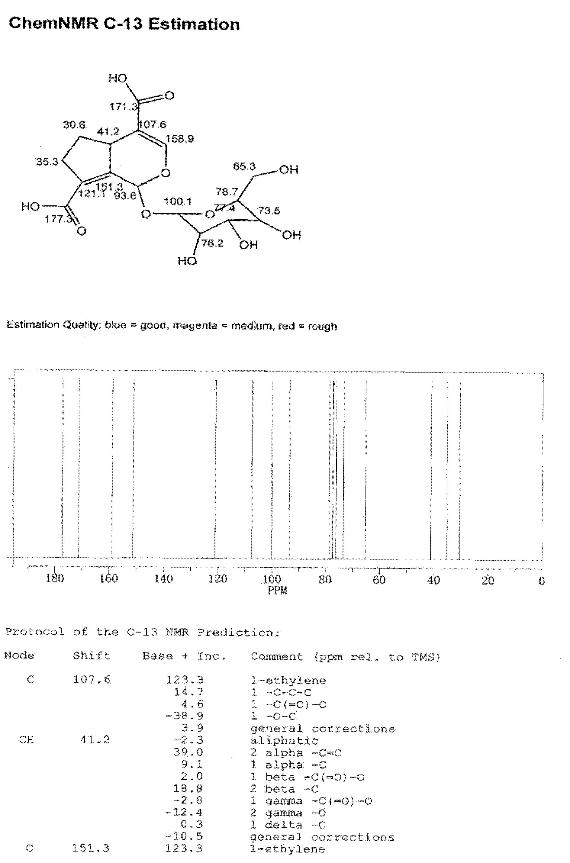 Borojo active extract and preparation method and antibacterial and anti-oxidation application thereof