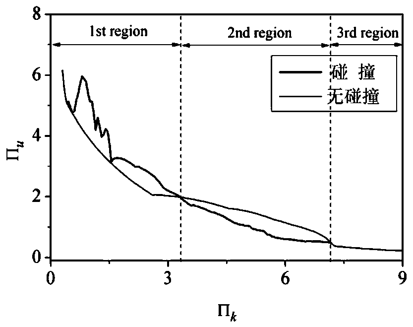 Method for solving seismic collision reaction parameter complexity of building structure