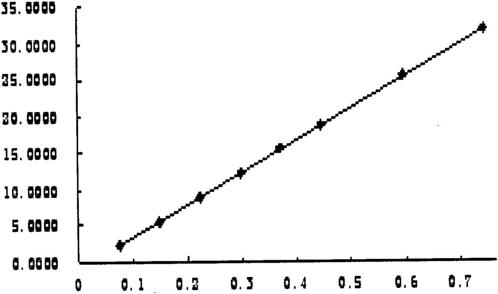 Content determination method for scutellarin and scutellarein in sculellaria barbata medicinal material and formula granule of sculellaria barbata medicinal material