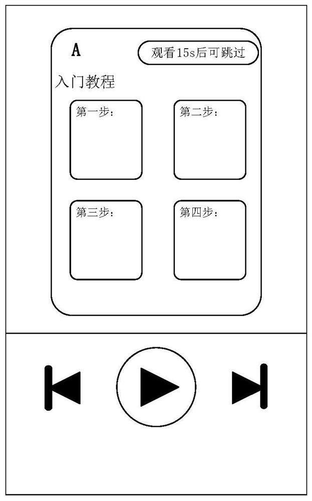 Recommended video display method and device, medium and electronic equipment