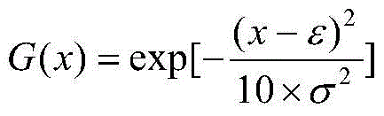 Fault predicting method based on fuzzy nearness and particle filter