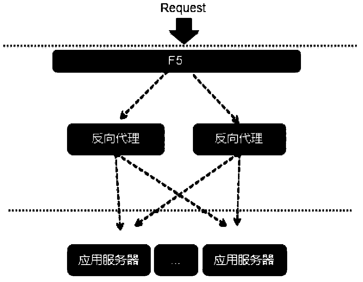 Automatic retractable method and system used under cloud computing environment