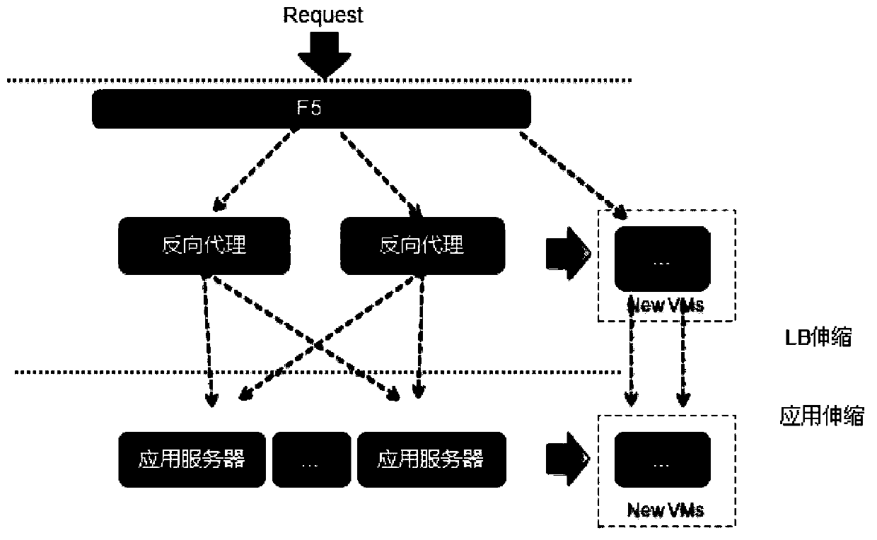 Automatic retractable method and system used under cloud computing environment