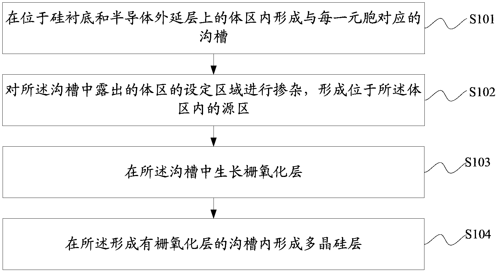 DMOS device and manufacturing method thereof