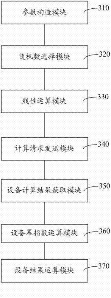 Operation method, device and server of modular exponentiation in public key cryptosystem