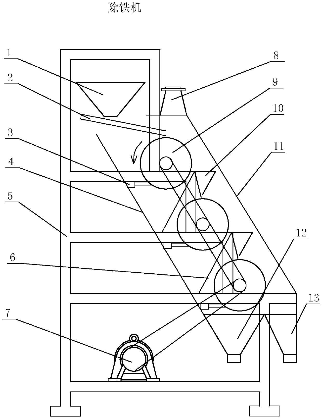 Iron removing, impurity removing and purifying process and system of potash feldspar ore and sodium feldspar by using dry method