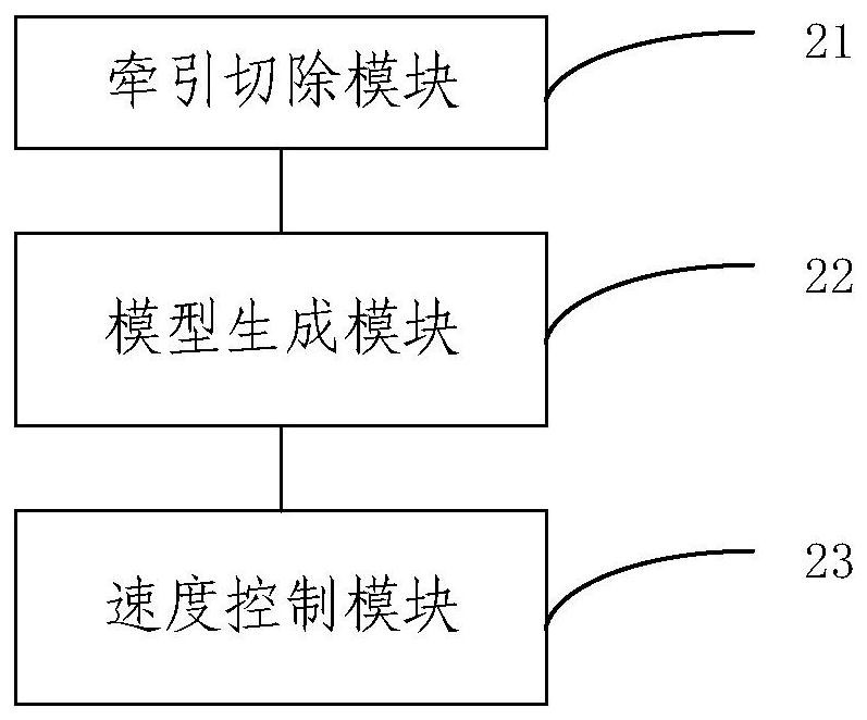 Train speed control method and device