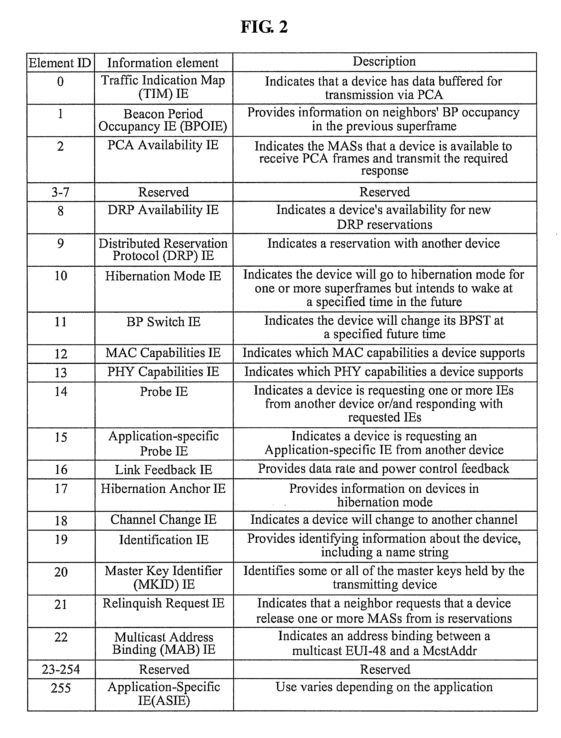 Apparatus and method for transmitting and receiving data using multi-path in wireless communication system of distributed mac