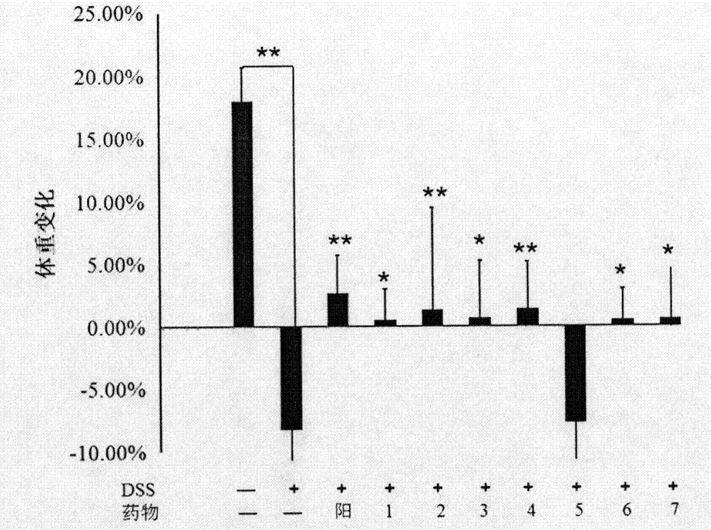 Callicarpa kwangtungensis extract separation preparation method and application of callicarpa kwangtungensis extract