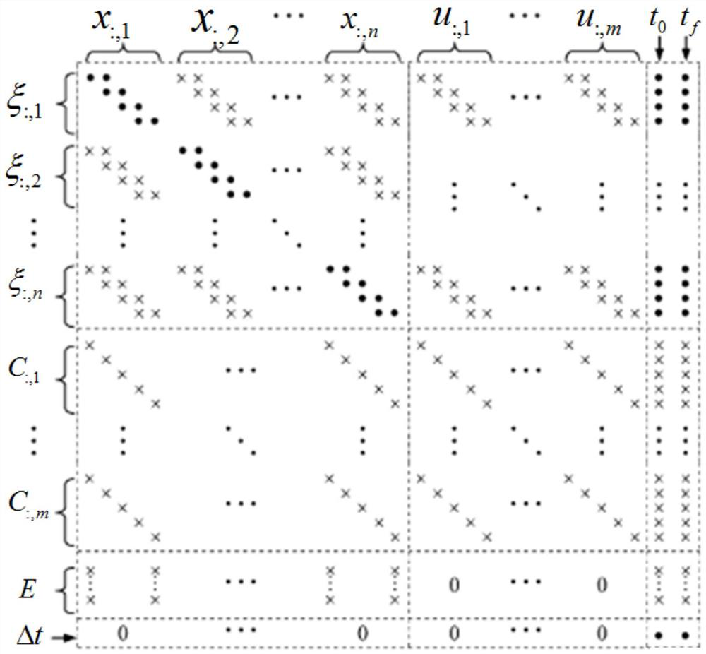 Aircraft reentry trajectory optimization method based on intelligent parallel Gaussian pseudo-spectral method