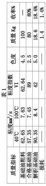 Adsorption separation device and method for improving base oil viscosity index