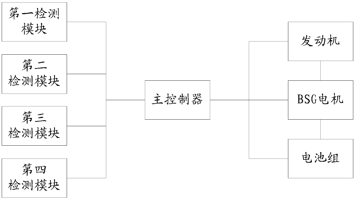 Hybrid shift control system