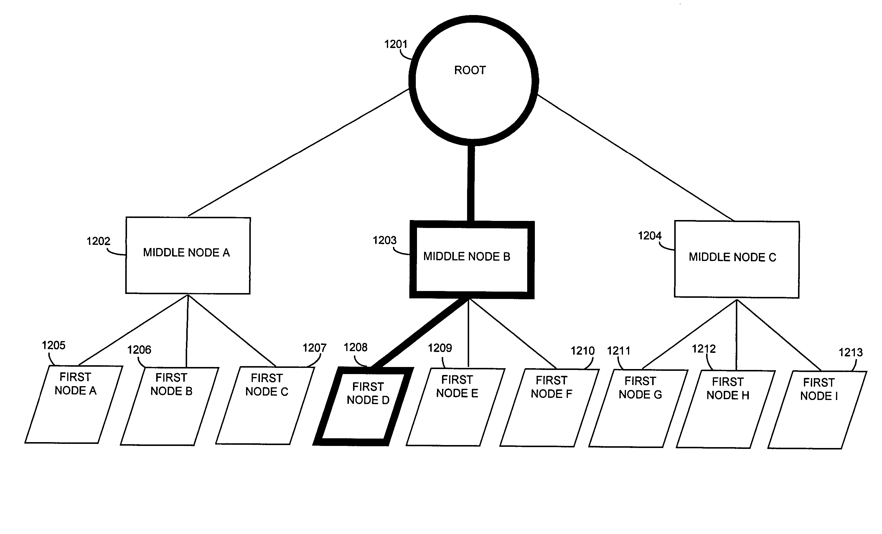 Method and apparatus for distributing requests among a plurality of resources