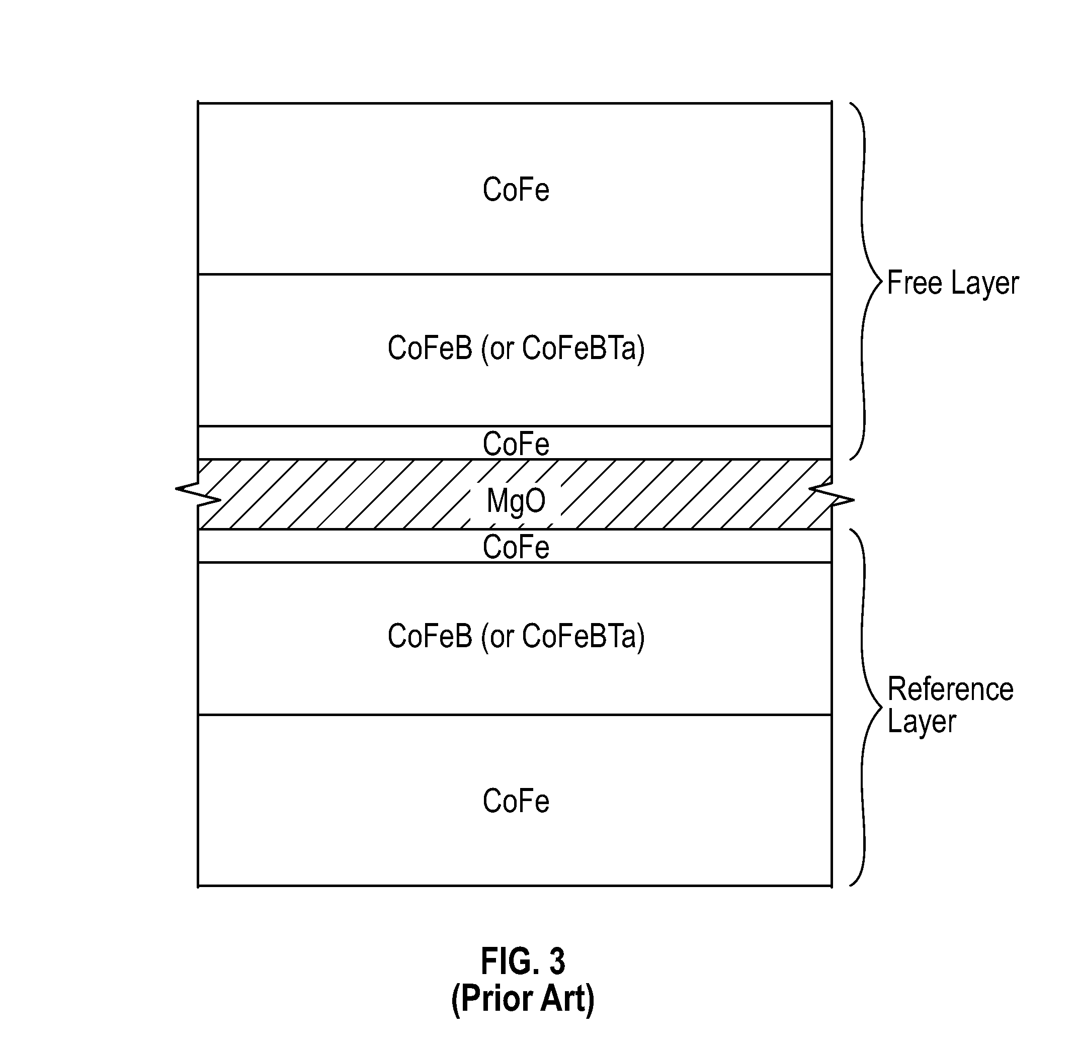 Tunneling magnetoresistive (TMR) device with MgO tunneling barrier layer and nitrogen-containing layer for minimization of boron diffusion