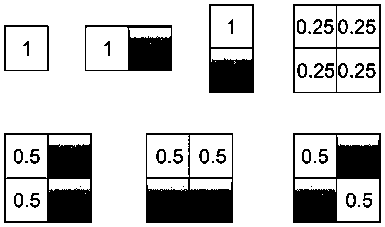 Urinary sediment detection method based on unbalanced Fisher discriminant analysis