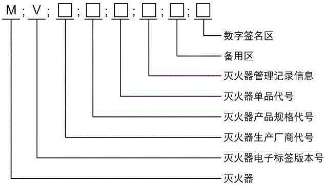 Fire extinguisher full-life cycle management system