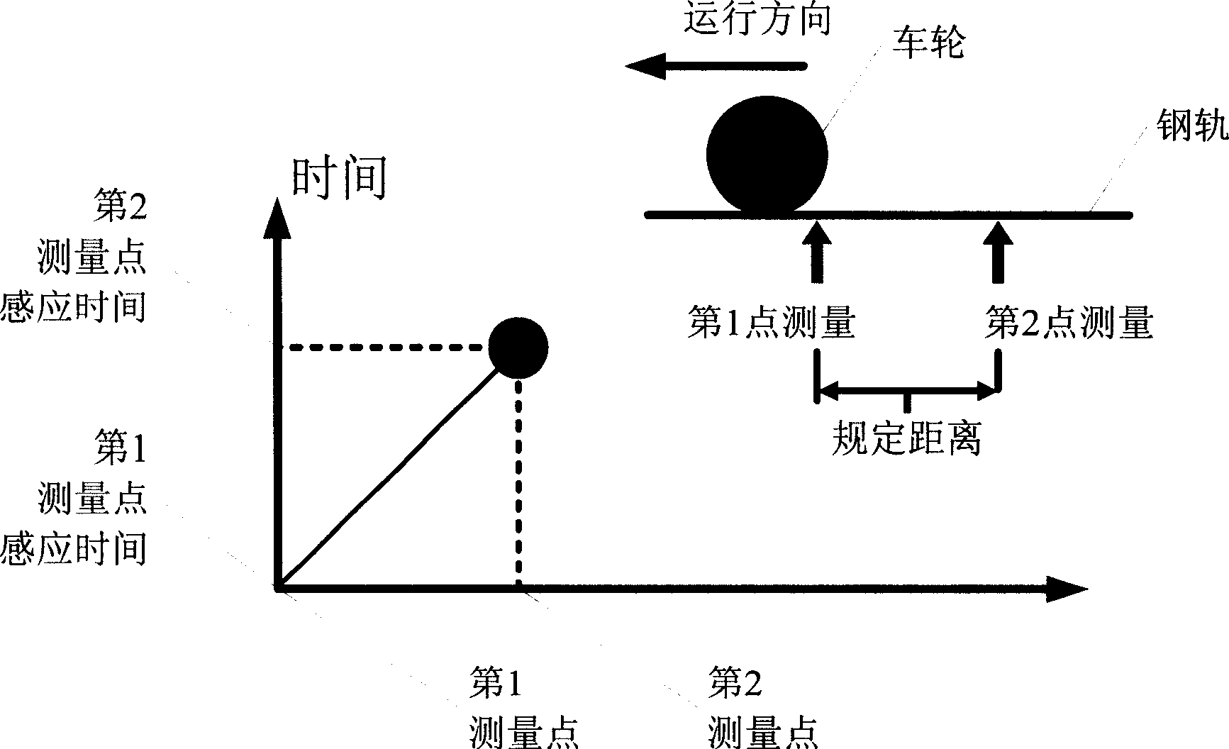 Vehicle speed measuring method based on steel rail deformation / stress parameters