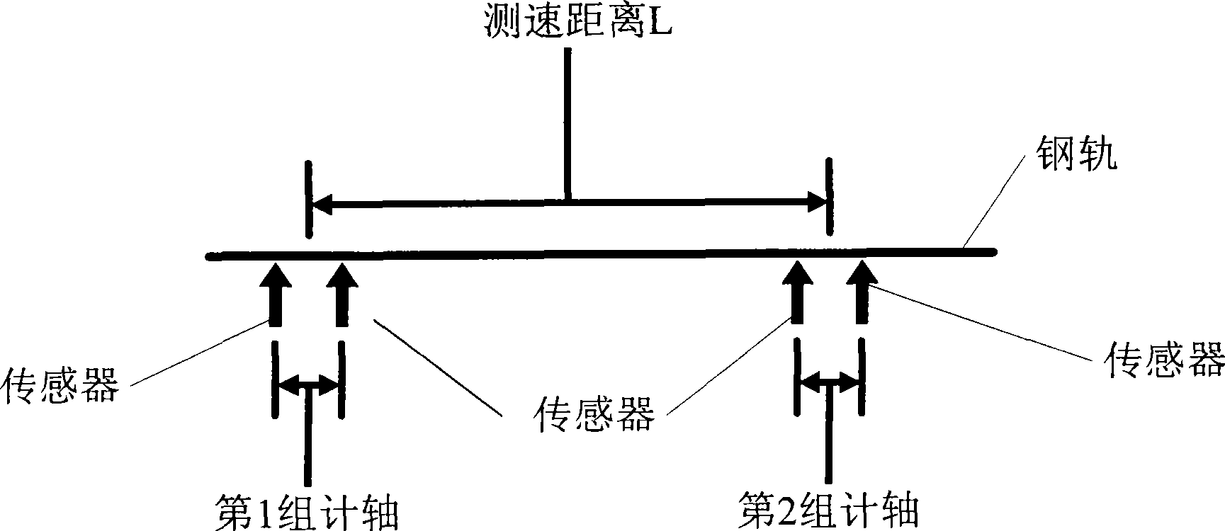 Vehicle speed measuring method based on steel rail deformation / stress parameters