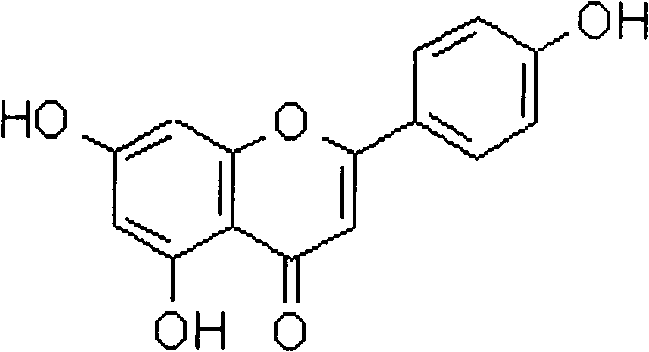 Application of apigenin on preparation of medicine for treating pneumonia